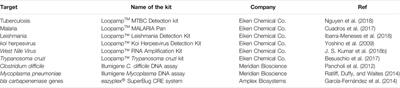 Isothermal Amplification of Nucleic Acids: The Race for the Next “Gold Standard”